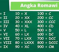 Angka Romawi 5 Gimana