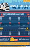 Jadwal Kereta Bandara Soetta